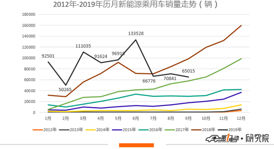 销量，比亚迪，比亚迪,北汽，吉利，几何A