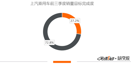 销量，比亚迪，比亚迪,北汽，吉利，几何A