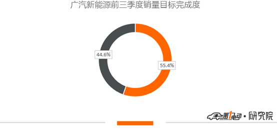 销量，比亚迪，比亚迪,北汽，吉利，几何A