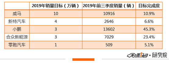 销量，比亚迪，比亚迪,北汽，吉利，几何A