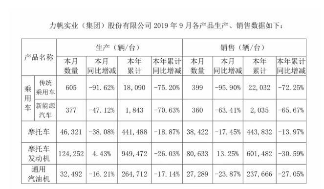 力帆汽车，力帆汽车,盼达用车