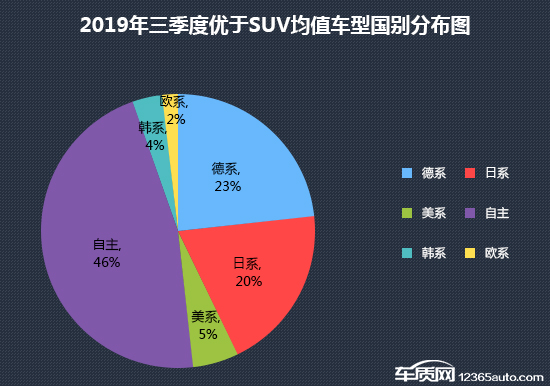 2019年三季度热销SUV投诉销量比排行