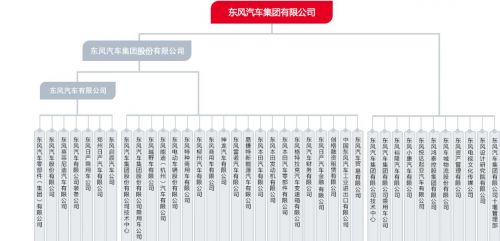 东风汽车自主高端转型之路 任重而道远