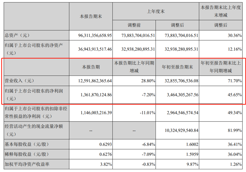 财报，财报,均胜电子,华域汽车，