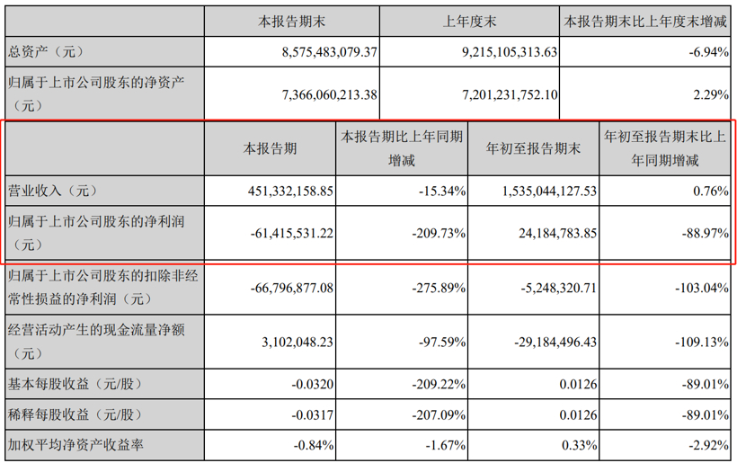 自主零部件企业三季度报：跌幅收窄，研发力度加大成趋势