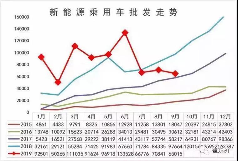 政策“断奶”不续命，新能源销量何以解忧？