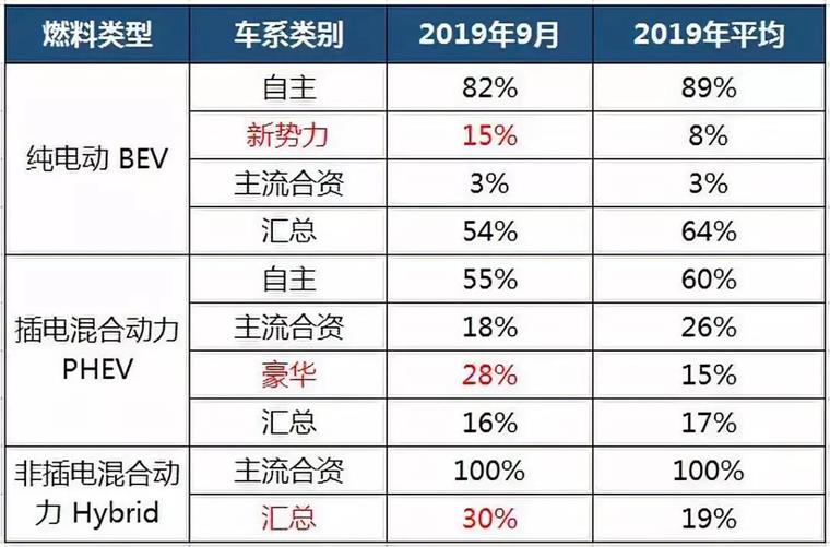 政策“断奶”不续命，新能源销量何以解忧？