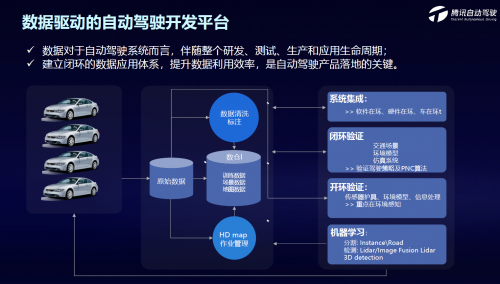 自动驾驶，腾讯自动驾驶