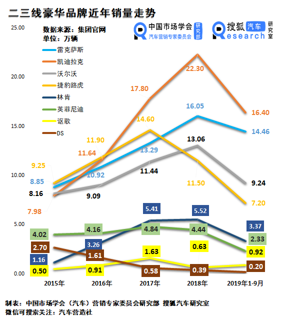 销量,9月豪华车销量,9月汽车销量 销量,9月豪华车销量,9月汽车销量