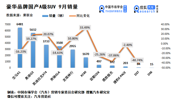销量,9月豪华车销量,9月汽车销量 销量,9月豪华车销量,9月汽车销量