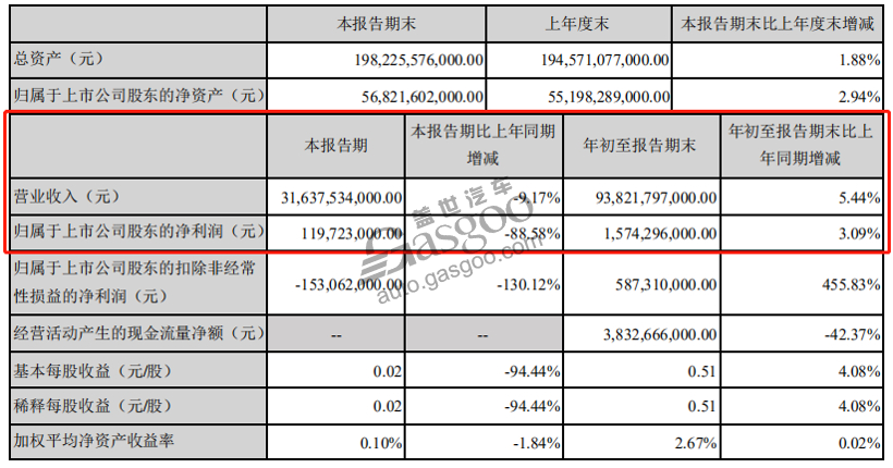 15����������Q3�Ʊ�������������507%��������16��Ԫ