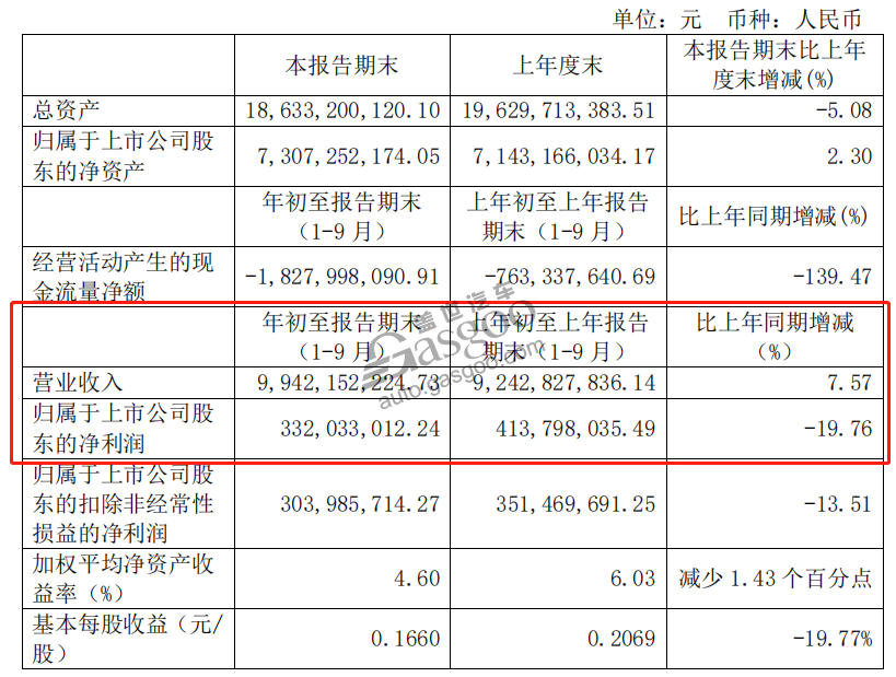 ��������ı䶯���Ʊ���ʾ���������ڱ�������Ѽ���׷���⳥����Ϣ�������ӣ��Լ������յ��������������ٵ�ԭ��