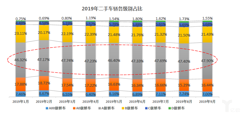 二手车，销量，车市金九银十