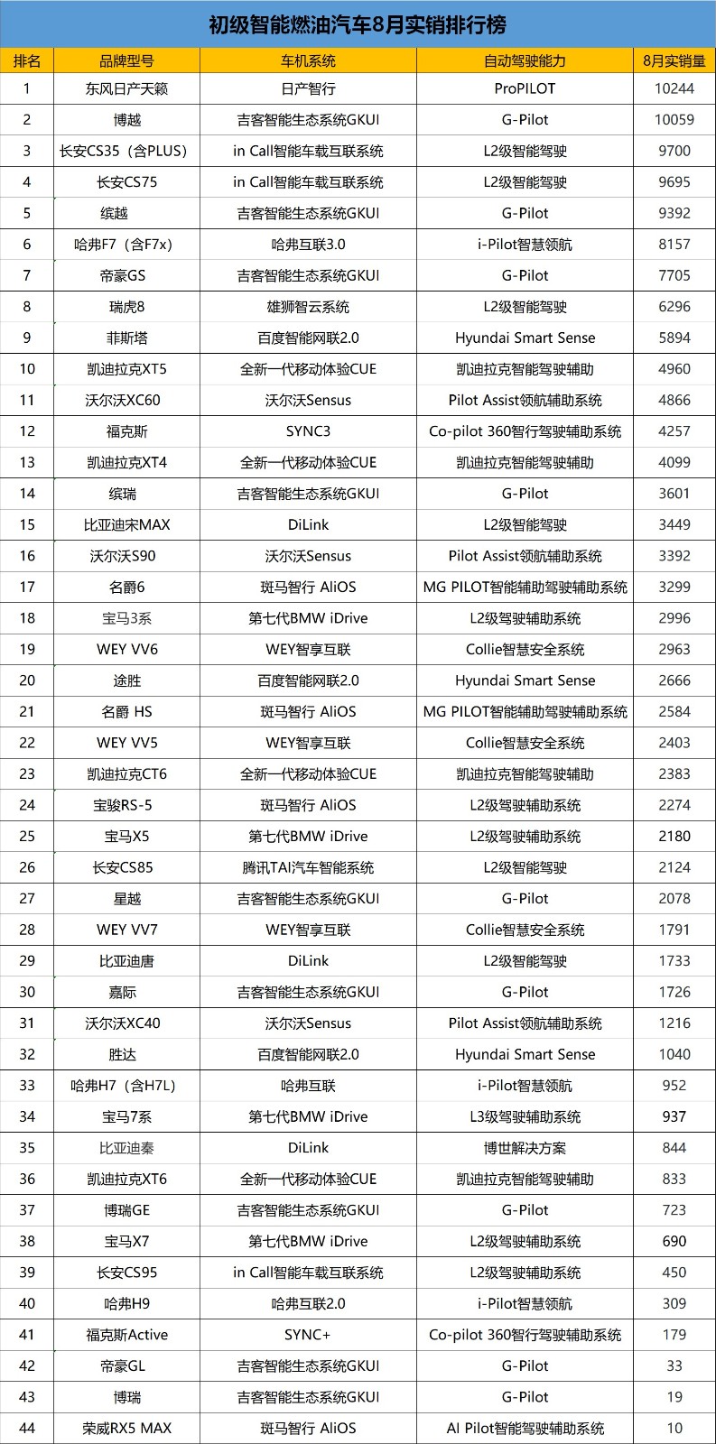 自主品牌，销量，威马，特斯拉，智能汽车上险数排行,威马EX5