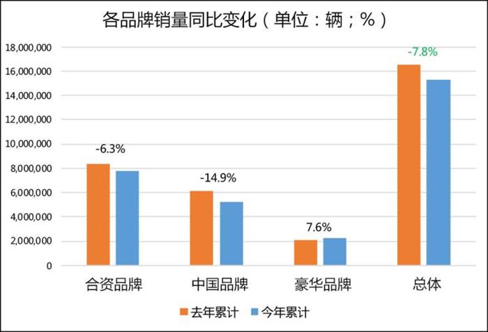 销量，比亚迪，2019中国汽车品牌市场,豪华车品牌