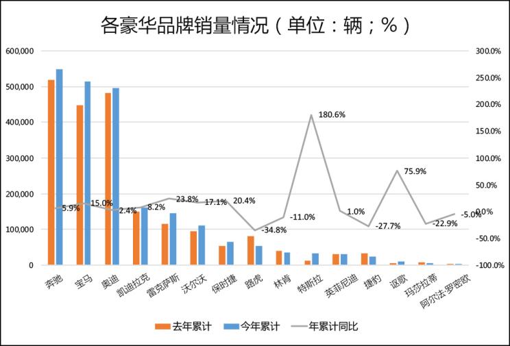 销量，比亚迪，2019中国汽车品牌市场,豪华车品牌