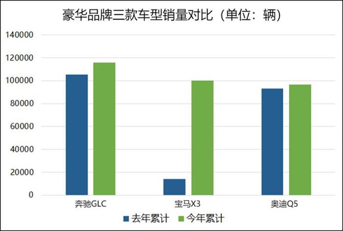 销量，比亚迪，2019中国汽车品牌市场,豪华车品牌