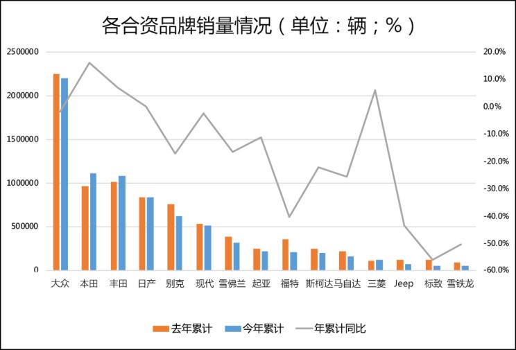 销量，比亚迪，2019中国汽车品牌市场,豪华车品牌