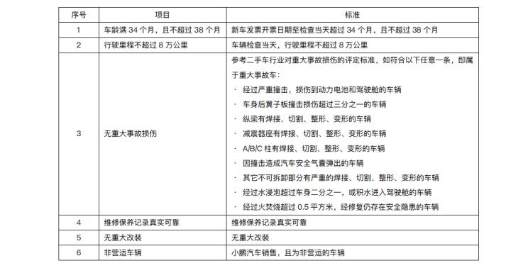 威马，蔚来，新能源补贴退坡,新势力增值服务