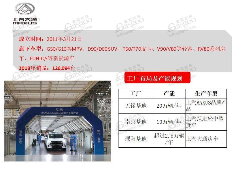产能布局，上汽通用五菱，上汽通用，上汽集团,上汽大众,产能布局