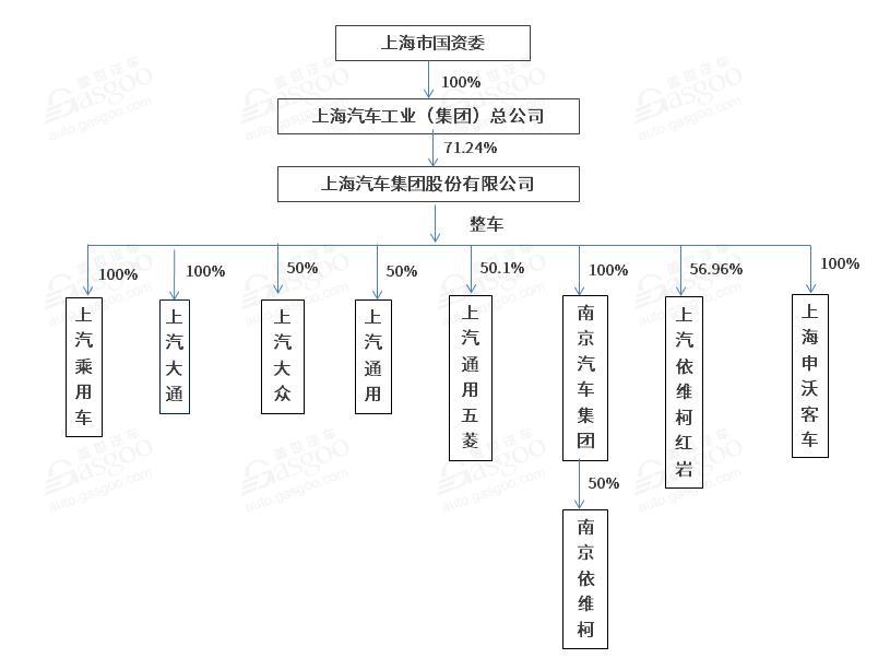 产能布局，上汽通用五菱，上汽通用，上汽集团,上汽大众,产能布局