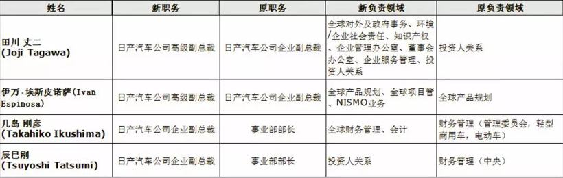 【盖世晨报】15家自主车企Q3财报/英国汽车产量连续15个月下滑