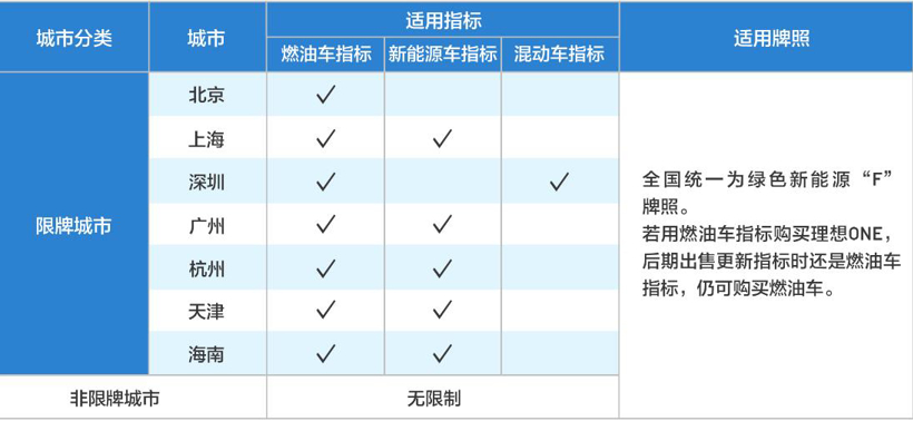造车新势力要“凉凉”？实探五大车企体验店了解真实“光景”