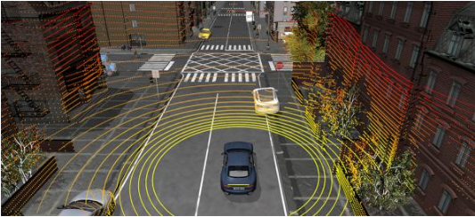 自动驾驶，汽车仿真环境,自动驾驶，传感器，激光雷达，dSPACE Sensor Simulation