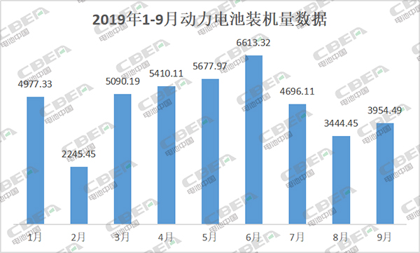 宁德时代，电池，动力电池企业,动力电池行业集中度