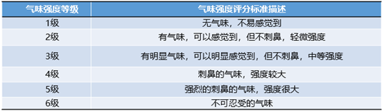 解决汽车环境与健康问题需要多方协作
