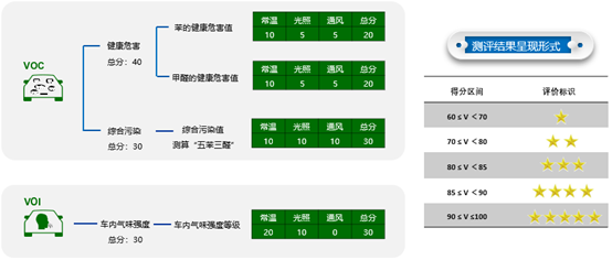 解决汽车环境与健康问题需要多方协作