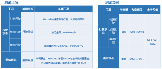 解决汽车环境与健康问题需要多方协作