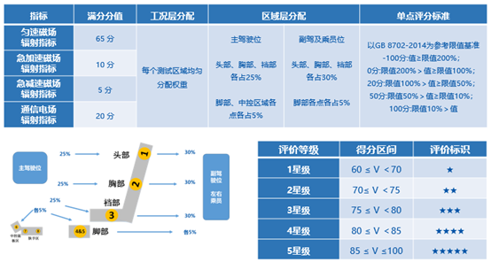 解决汽车环境与健康问题需要多方协作