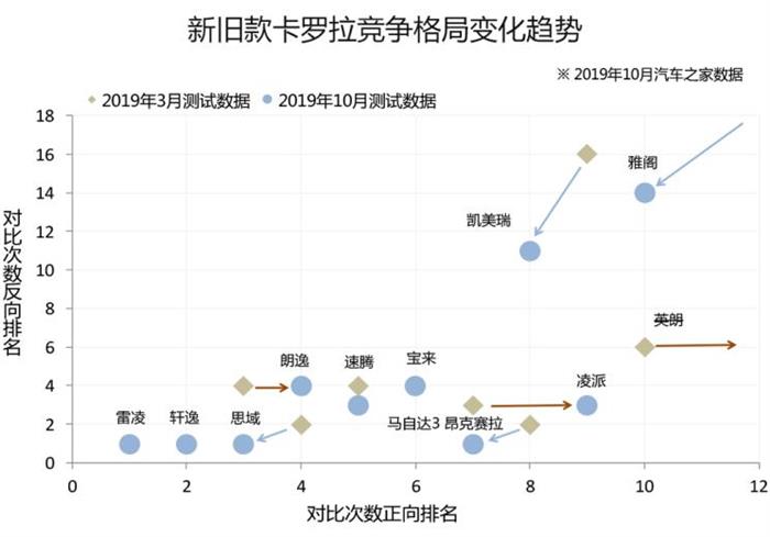 SUV，销量，卡罗拉，卡罗拉产品力,丰田双车战略
