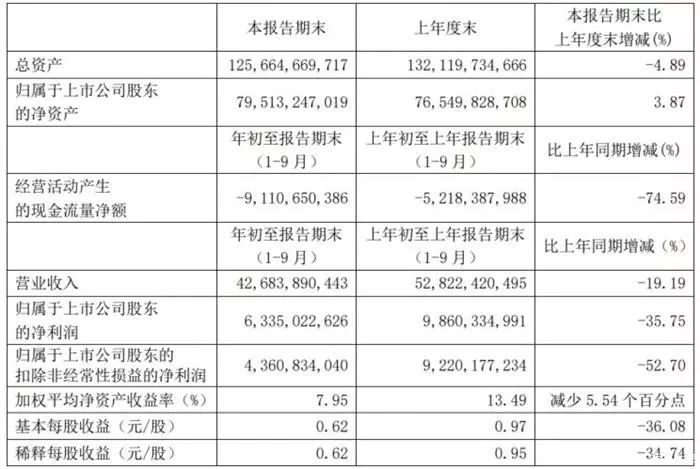 【盖世晨报】广汽集团公布三季度财报/蔚来正式推出官方二手车服务