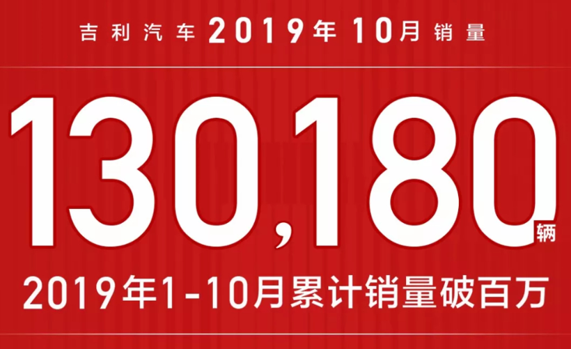 销量，吉利汽车，吉利10月销量