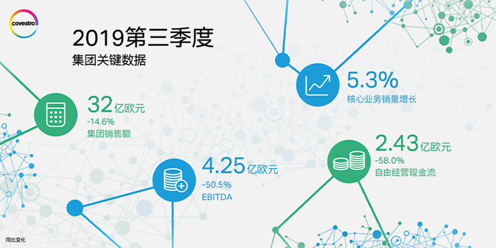 19家国际主流零部件企业第三季度/上半财年财报一览