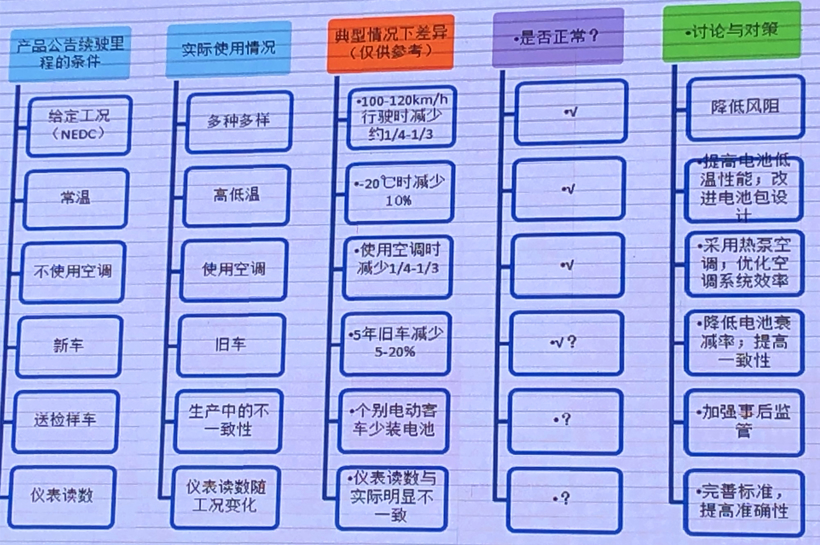 王秉刚：新能源汽车发展五个关键问题