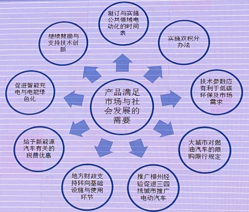 王秉刚：新能源汽车发展五个关键问题