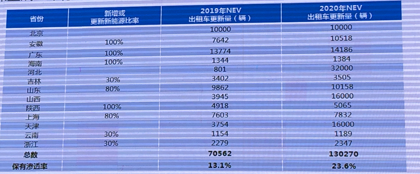 王秉刚：新能源汽车发展五个关键问题