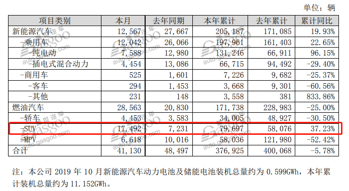 销量，吉利10月销量,长城10月销量,长安10月销量