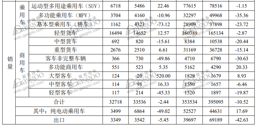 销量，吉利10月销量,长城10月销量,长安10月销量