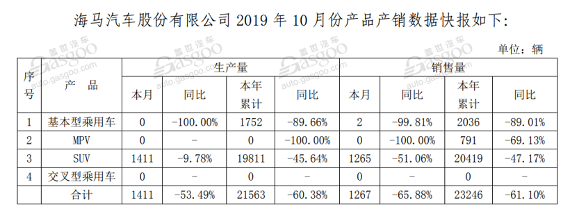 销量，吉利10月销量,长城10月销量,长安10月销量