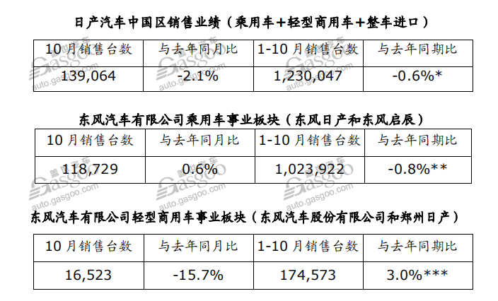 销量，吉利10月销量,长城10月销量,长安10月销量