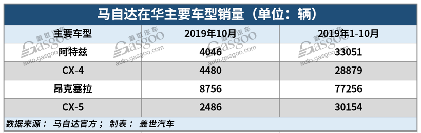 销量，吉利10月销量,长城10月销量,长安10月销量