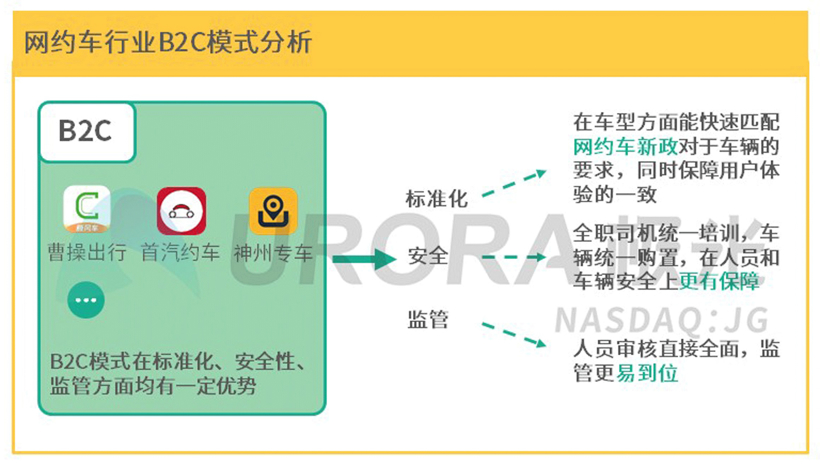 B2C网约车平台强势崛起  曹操出行持续领跑