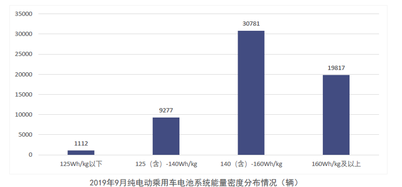 中汽协：10月新能源汽车销量骤降45.6% 动力电池装车量下滑31.4%