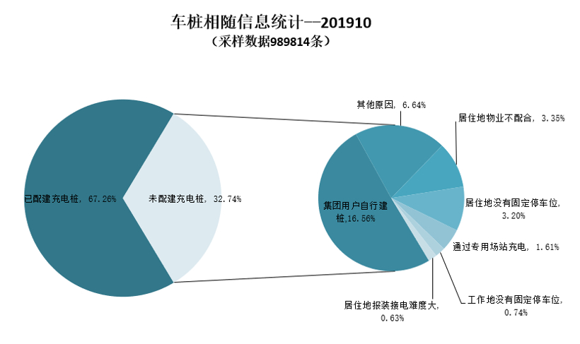 中汽协：10月新能源汽车销量骤降45.6% 动力电池装车量下滑31.4%