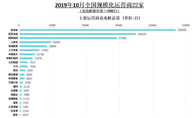 中汽协：10月新能源汽车销量骤降45.6% 动力电池装车量下滑31.4%