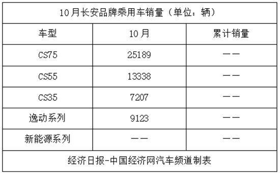 销量，长城汽车，吉利汽车，长城,长安，吉利，产品迭代